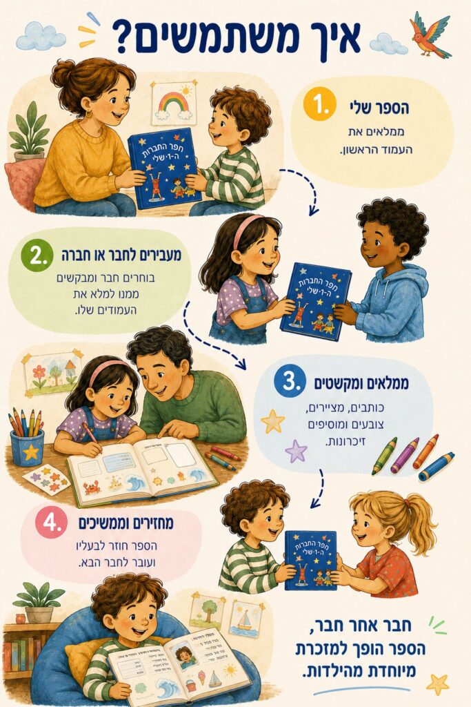 אינפוגרפיקה: איך משתמשים בספר החברות. אותם שלבים מפורטים בטקסט שמתחת.